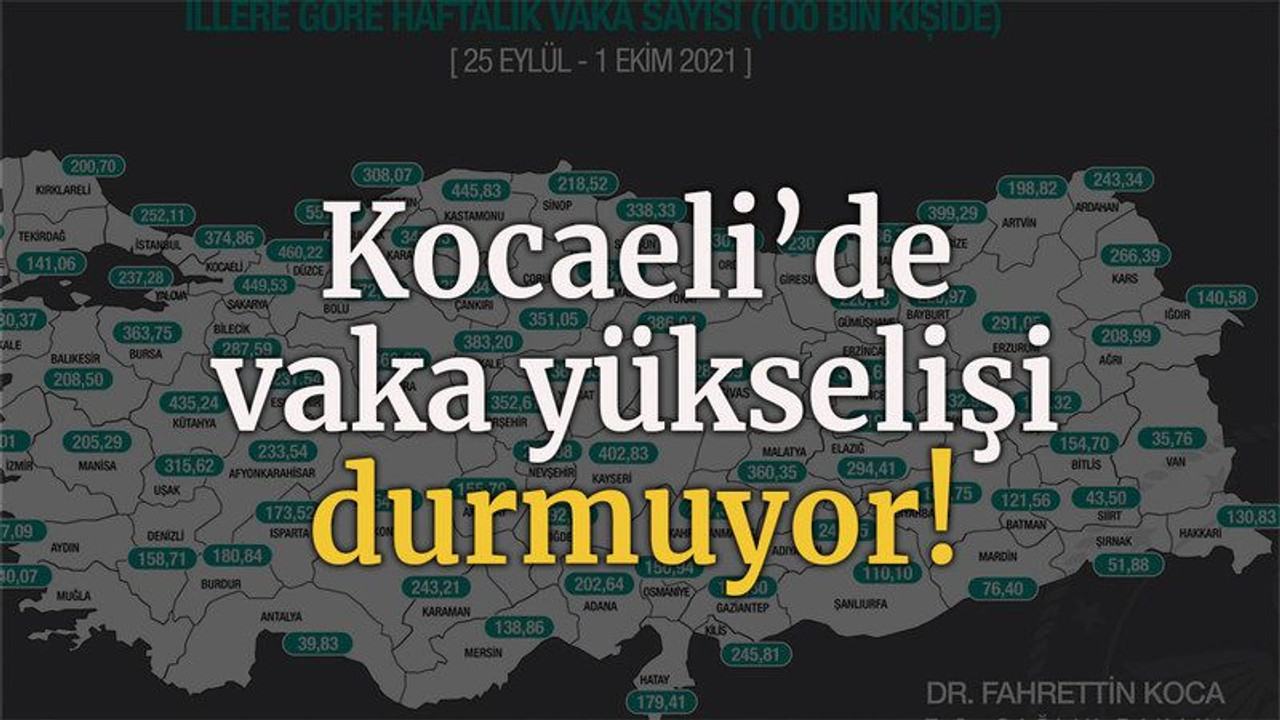 Kocaeli’de vaka yükselişi durmuyor!